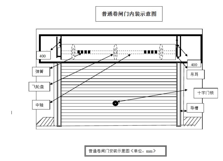 乐鱼体育-LEYU乐鱼体育官方网站-LEYU SPORTS电动伸缩门厂家厂家有哪些？三大电动伸缩门信息介绍 - 门窗 - 土巴兔装修网